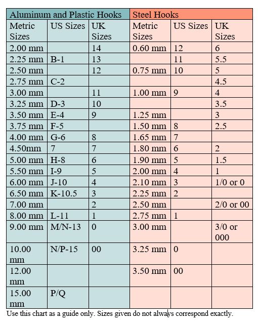 Crochet Basics