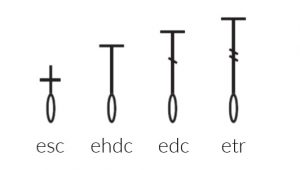 Beginner Crochet Stitches