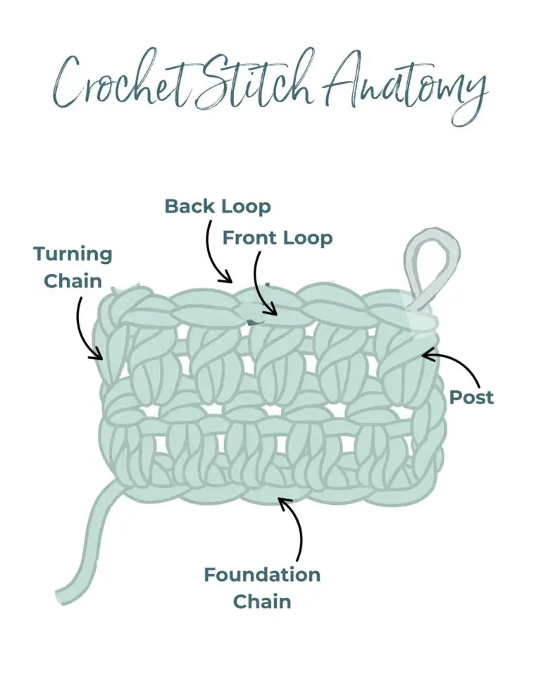 Crochet Stitch Anatomy